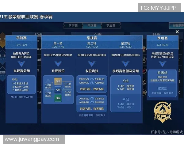 王者荣耀专题深入分析RNG战队的游戏节奏与战略布局