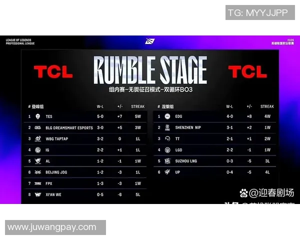 英雄联盟最新实力榜单揭晓BLG荣登第一名引发热议